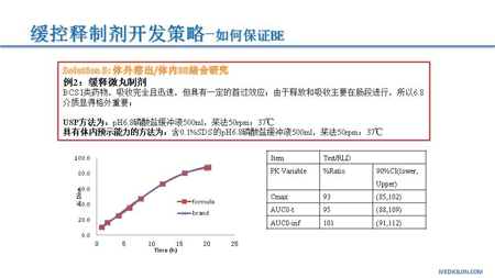 不朽情缘mg官网CMC部门黄冲演讲PPT2