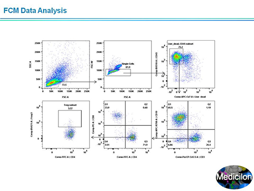不朽情缘mg官网副总裁汪俊博士SAPA-DC会议演讲PPT