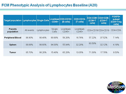 不朽情缘mg官网副总裁汪俊博士SAPA-DC会议演讲PPT