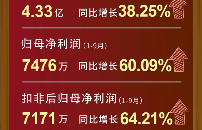 不朽情缘mg官网每股收益