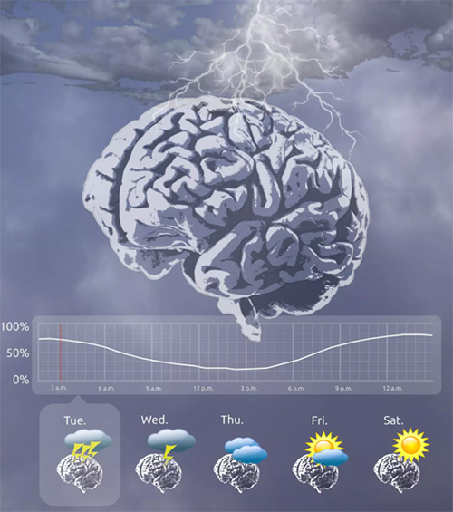 图片来源：Melanie Proix