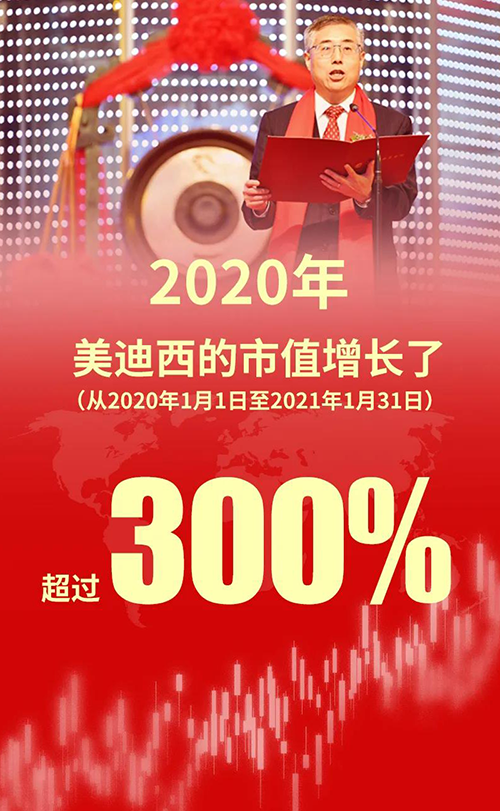 2020年，不朽情缘mg官网的市值增长了超过300%