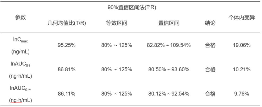 不朽情缘mg官网案例：临床小肽类分子BE研究.jpg