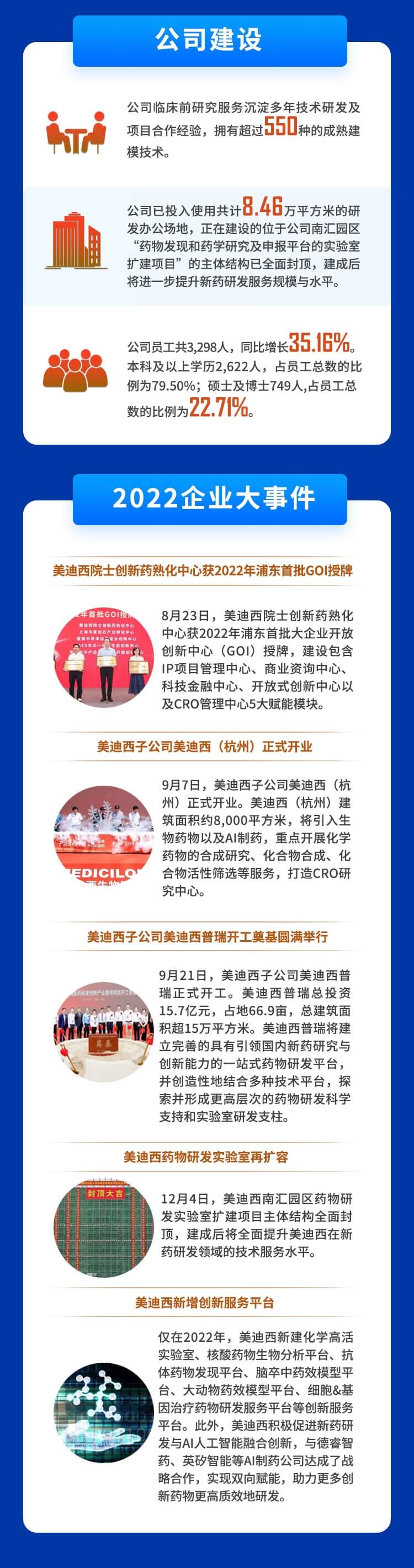 不朽情缘mg官网2022年度财务报表-公司建设、企业大事件.jpg