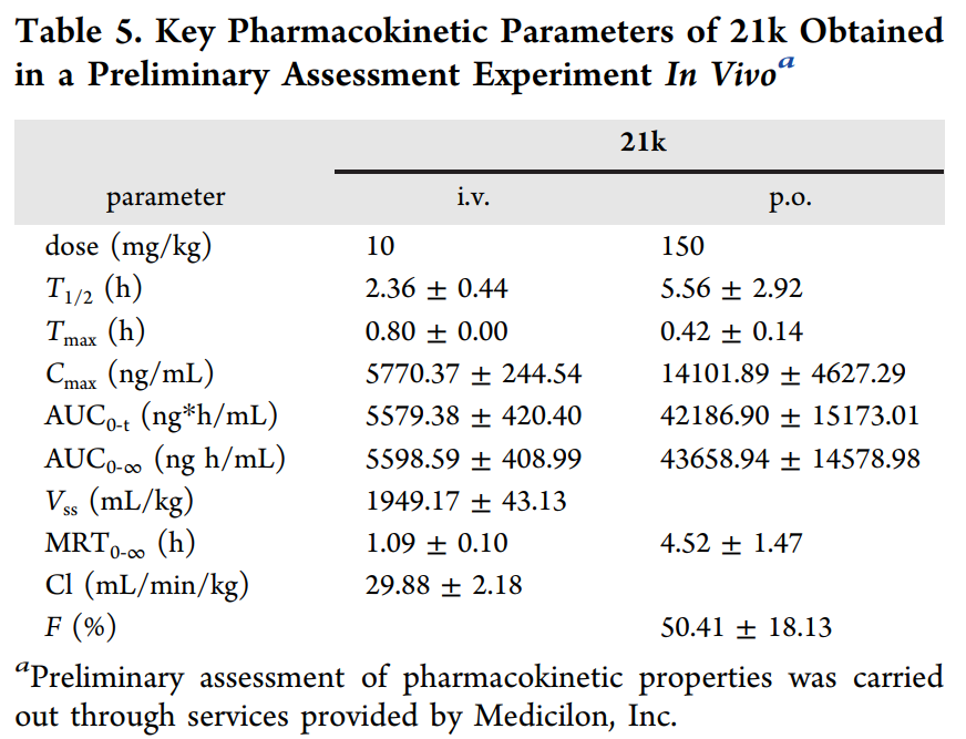 合成一类新型选择性TNIK抑制剂并评估其抗结直肠癌作用，PK研究通过不朽情缘mg官网进行