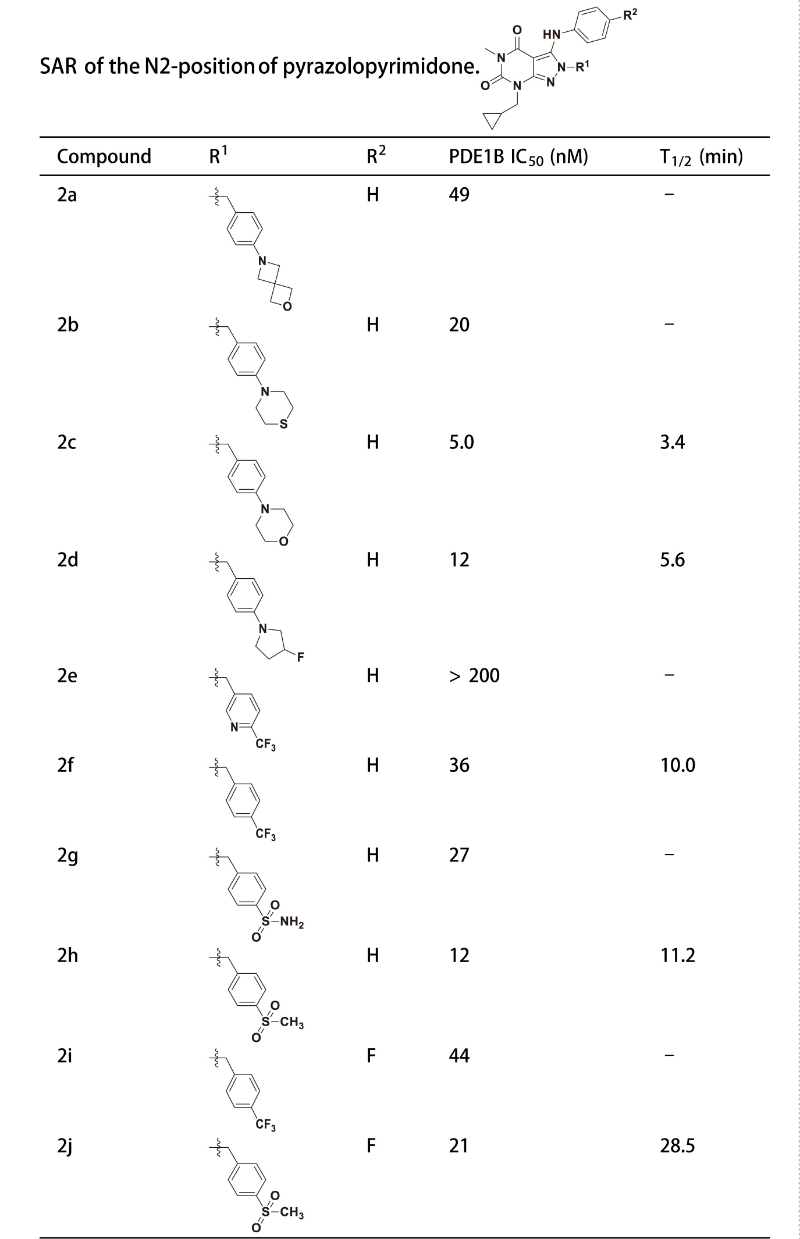 PDE1是与中枢和外周疾病密切相关的药物靶点，研究人员合成一种PDE1 抑制剂在大鼠肝微粒体中具有良好的代谢稳定性。其中稳定性测试通过不朽情缘mg官网进行