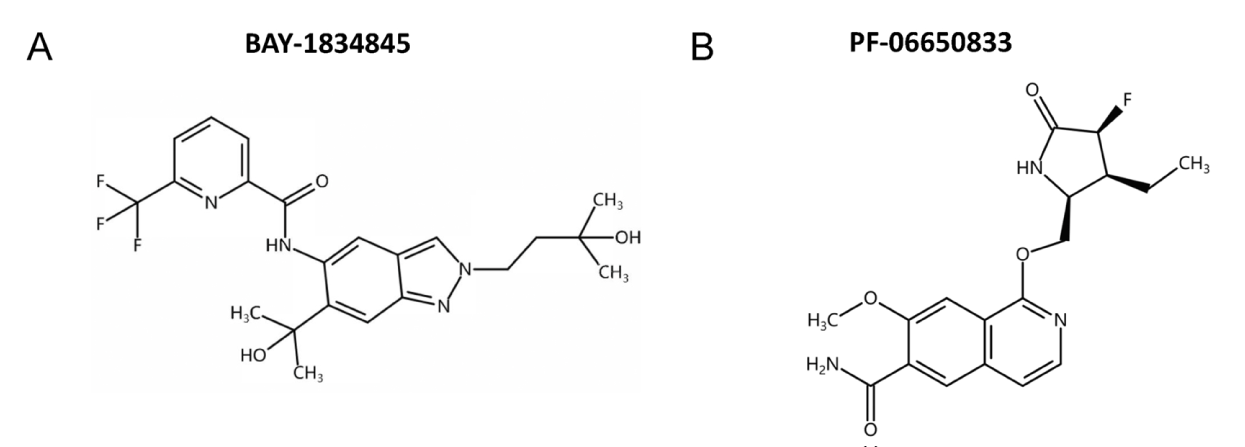 口服IRAK4抑制剂可预防急性呼吸窘迫综合征，本研究中抑制剂通过不朽情缘mg官网合成