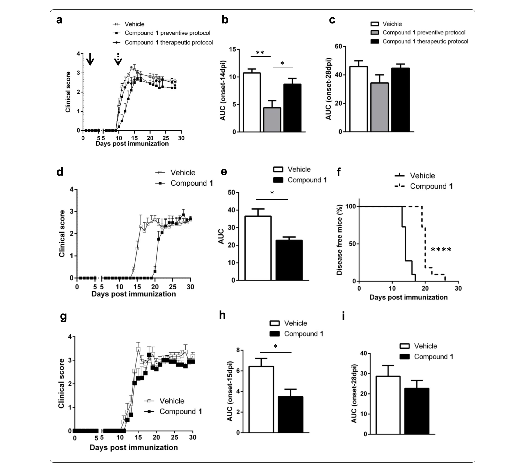 Sirt6抑制可延缓自免性脑脊髓炎发作，本研究中PK实验通过不朽情缘mg官网进行