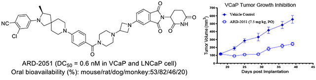卓越成药性：高效AR-PROTAC降解剂ARD-2051在多个物种中展现优质PK属性与口服生物利用度！本研究中PK实验通过不朽情缘mg官网进行