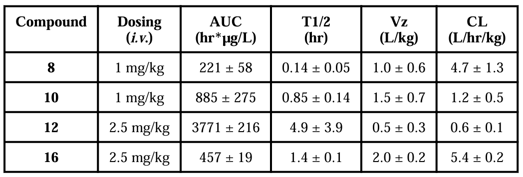 抗癌新希望：强效Smac模拟物SM-1200引发持久肿瘤消退，极具临床潜力！本研究中PK实验通过不朽情缘mg官网进行